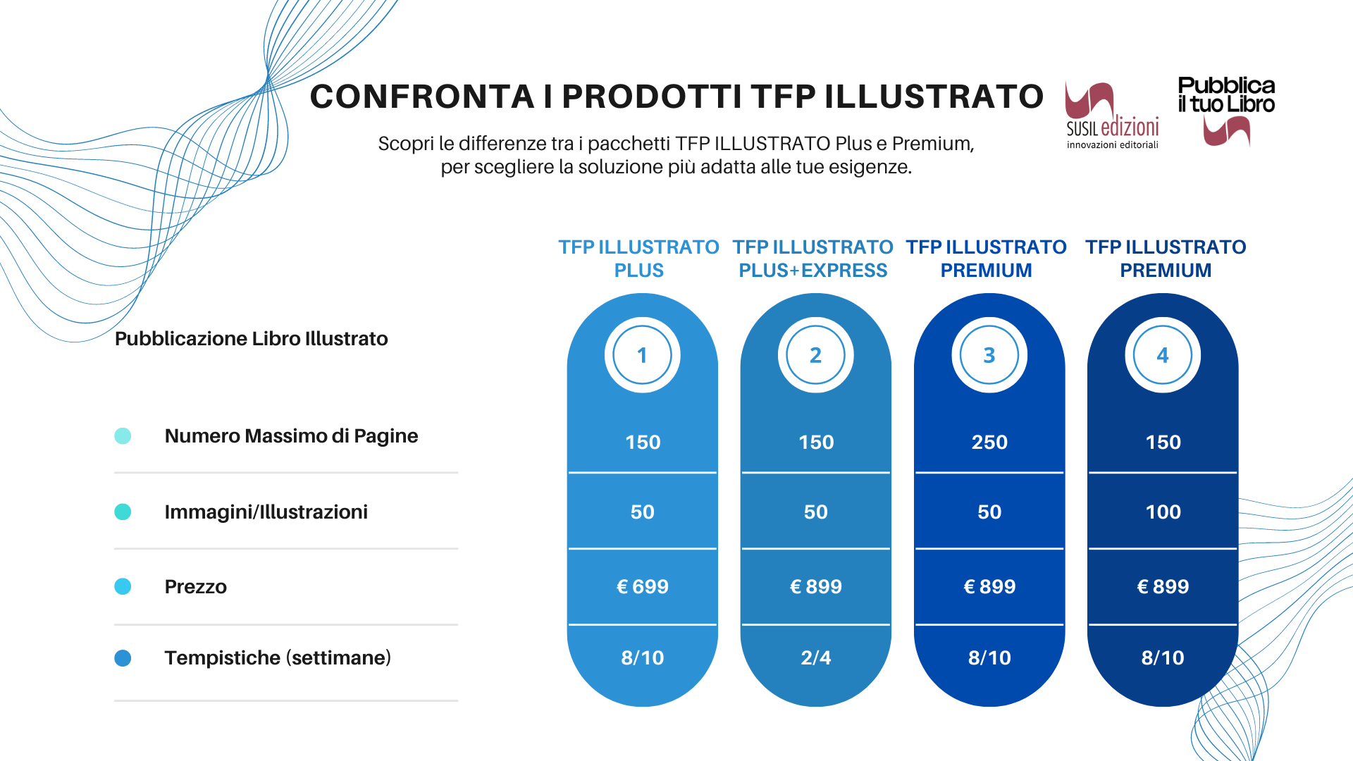 confronta i prodotti tfp illustrato pubblicare un libro illustrato susil edizioni